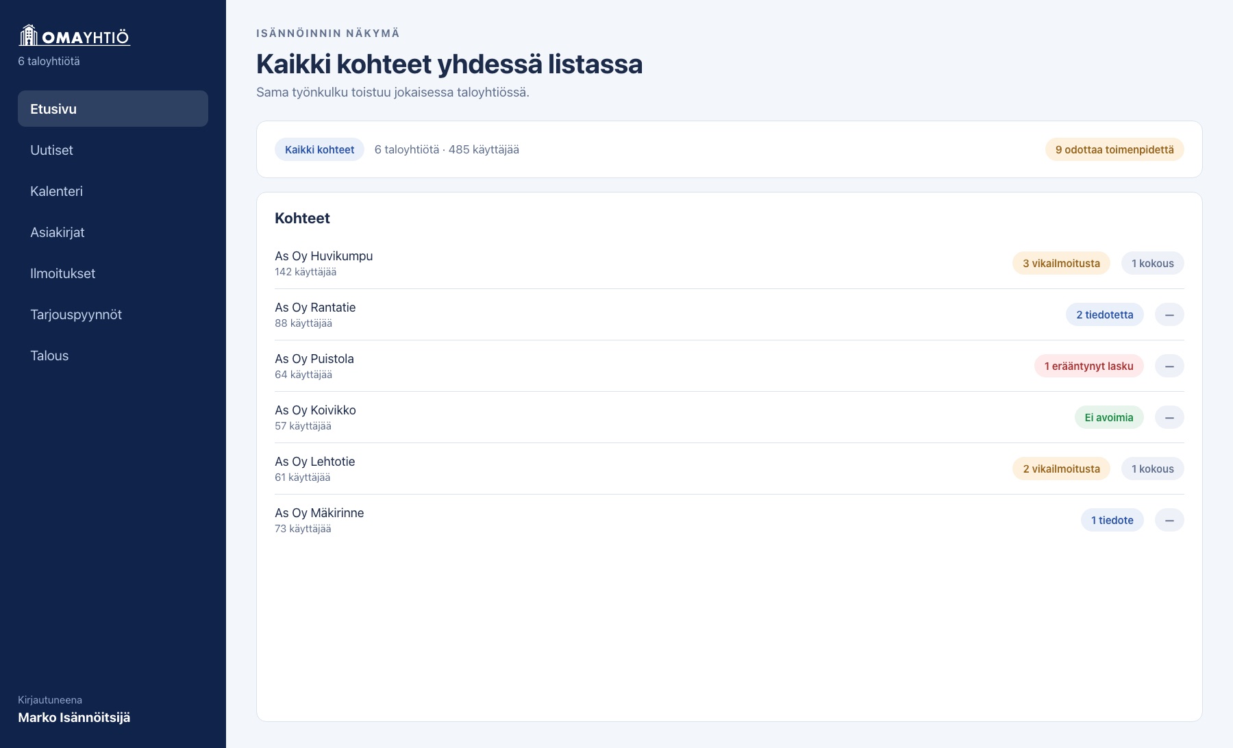 Isännöinnin näkymä, jossa kaikki taloyhtiöt ja niiden avoimet asiat näkyvät yhtenä listana