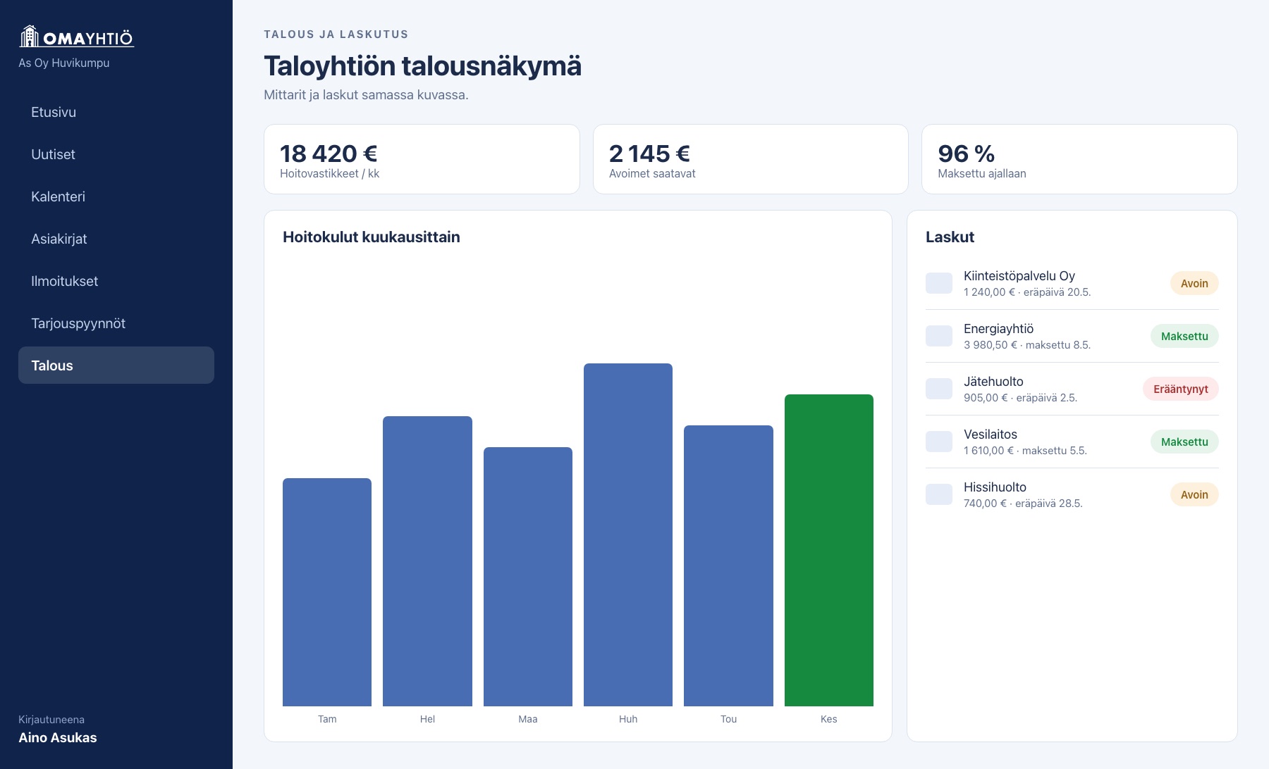 Talousnäkymä, jossa tunnusluvut, kuukausittaiset hoitokulut ja laskujen maksutilanne